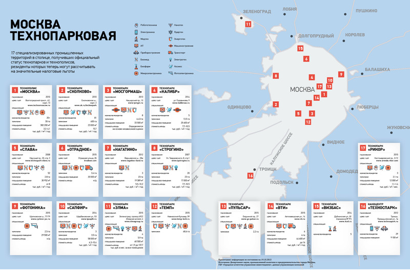 В Орловской области откроют промышленный технопарк компании «Три Точки Технологии» В Орловской области откроют промышленный технопарк компании «Три Точки Технологии»