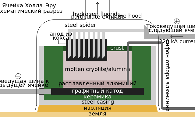 Китайская компания строит завод по производству анодов в Мангистауской области
